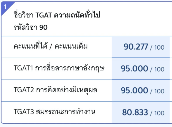 Che TGAT Score